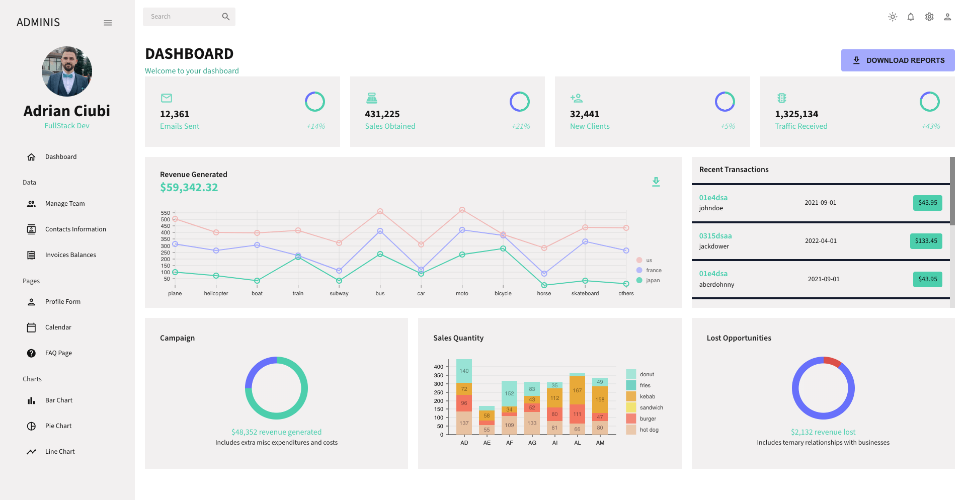 Project I worked on